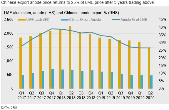 calcined-petroleum-coke-price-trend.jpg