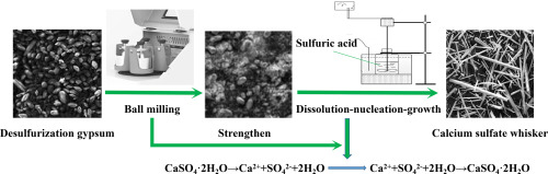 calcium-desulfurization-techniques-in-steel-production.jpg