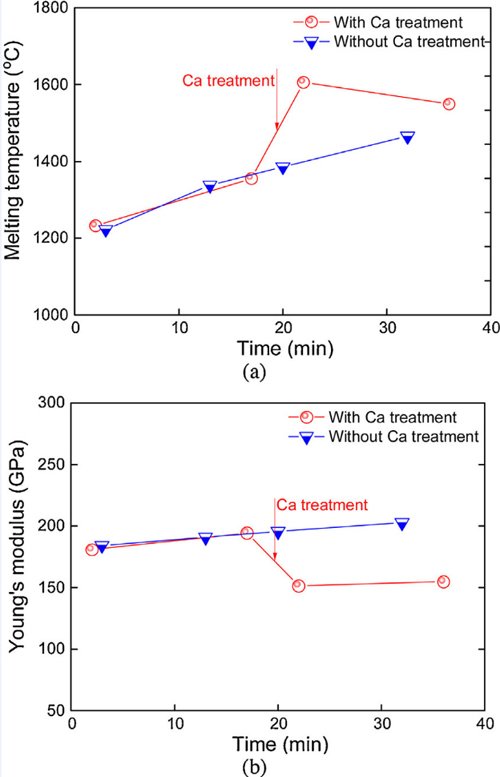 Calcium-impact-on-steel-melting-temperature.jpg