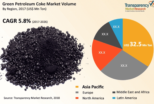 petroleum-coke-in-energy-sector.jpg