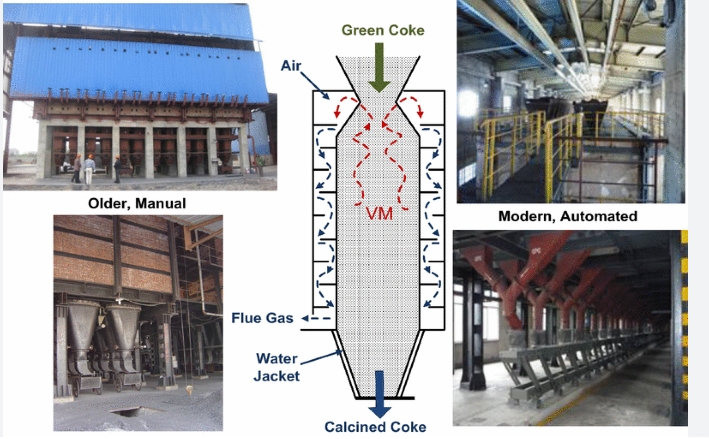 quality-control-in-calcined-petroleum-coke-production.jpg