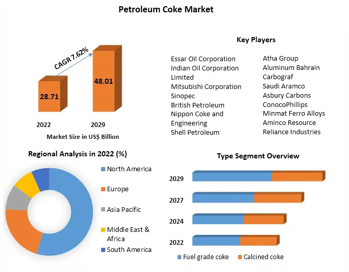 calcined-petroleum-coke-composition-analysis.jpg