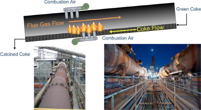 calcination-process-of-petroleum-coke.jpg