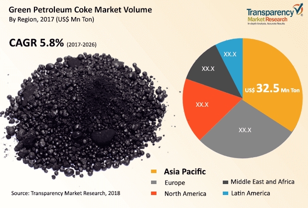 calcined-petroleum-coke-in-the-renewable-energy-industry.jpg