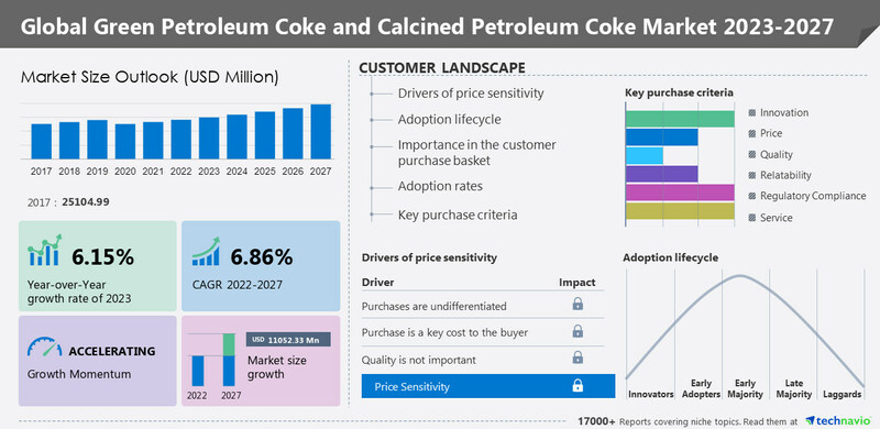 calcined-petroleum-coke-industry-reports.jpg