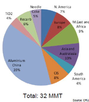 calcined-petroleum-coke-import-and-export.jpg