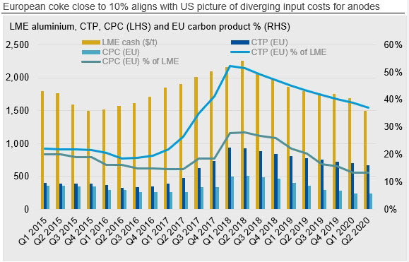 calcined-petroleum-coke-prices.jpg