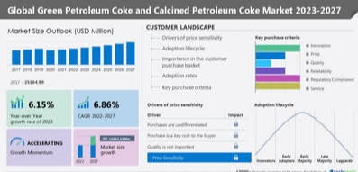 calcined-petroleum-coke-market-size.jpg