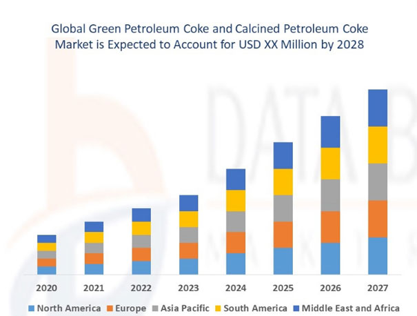 calcined-petroleum-coke-price-comparison.jpg