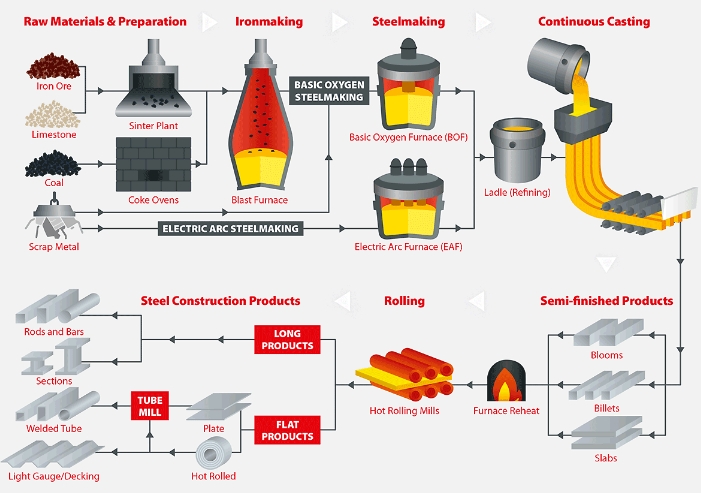 eca-for-carbon-efficient-metallurgical-processes.jpg