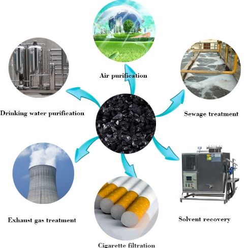 sustainable-practices-in-the-electrically-calcined-anthracite-industry.jpg